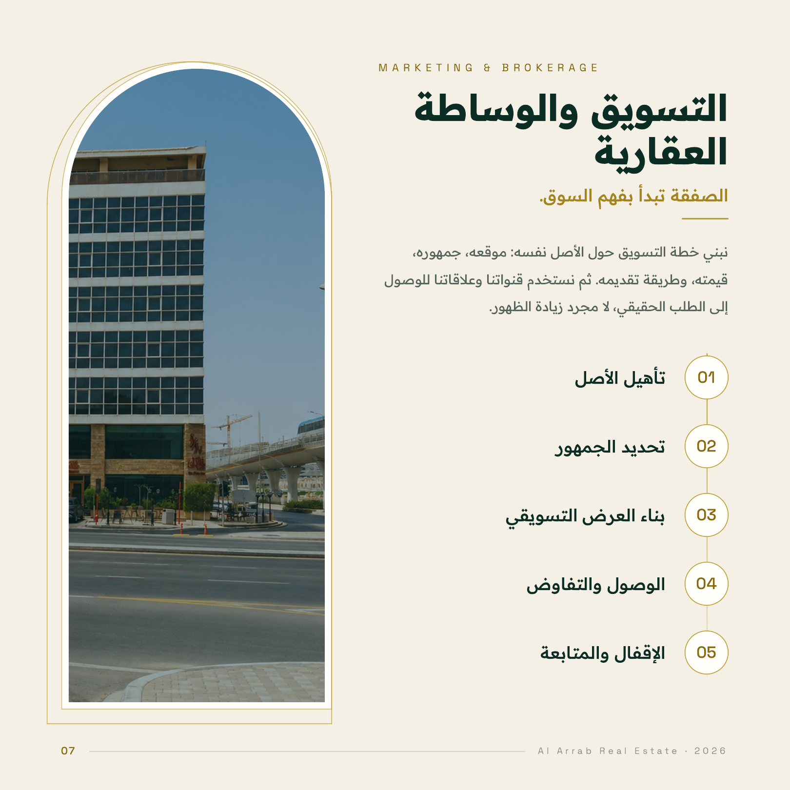 التسويق والوساطة العقارية: خدمة التسويق والوساطة العقارية: فهم الأصل والسوق، تحديد الجمهور، بناء العرض، الوصول للمشتري أو المستأجر والتفاوض.