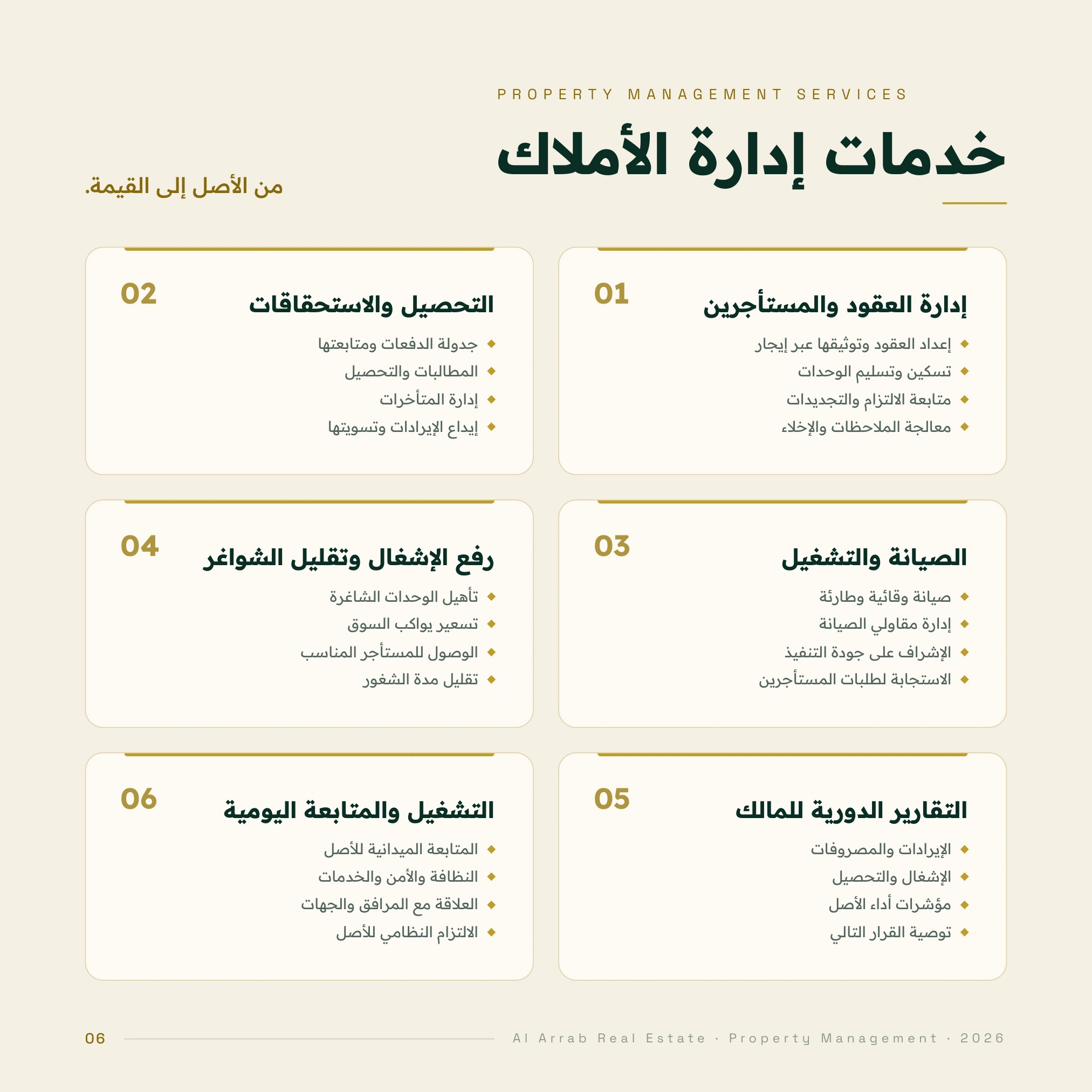 خدمات إدارة الأملاك: ستة محاور: العقود، التحصيل، الصيانة، الإشغال، التقارير، والتشغيل اليومي.