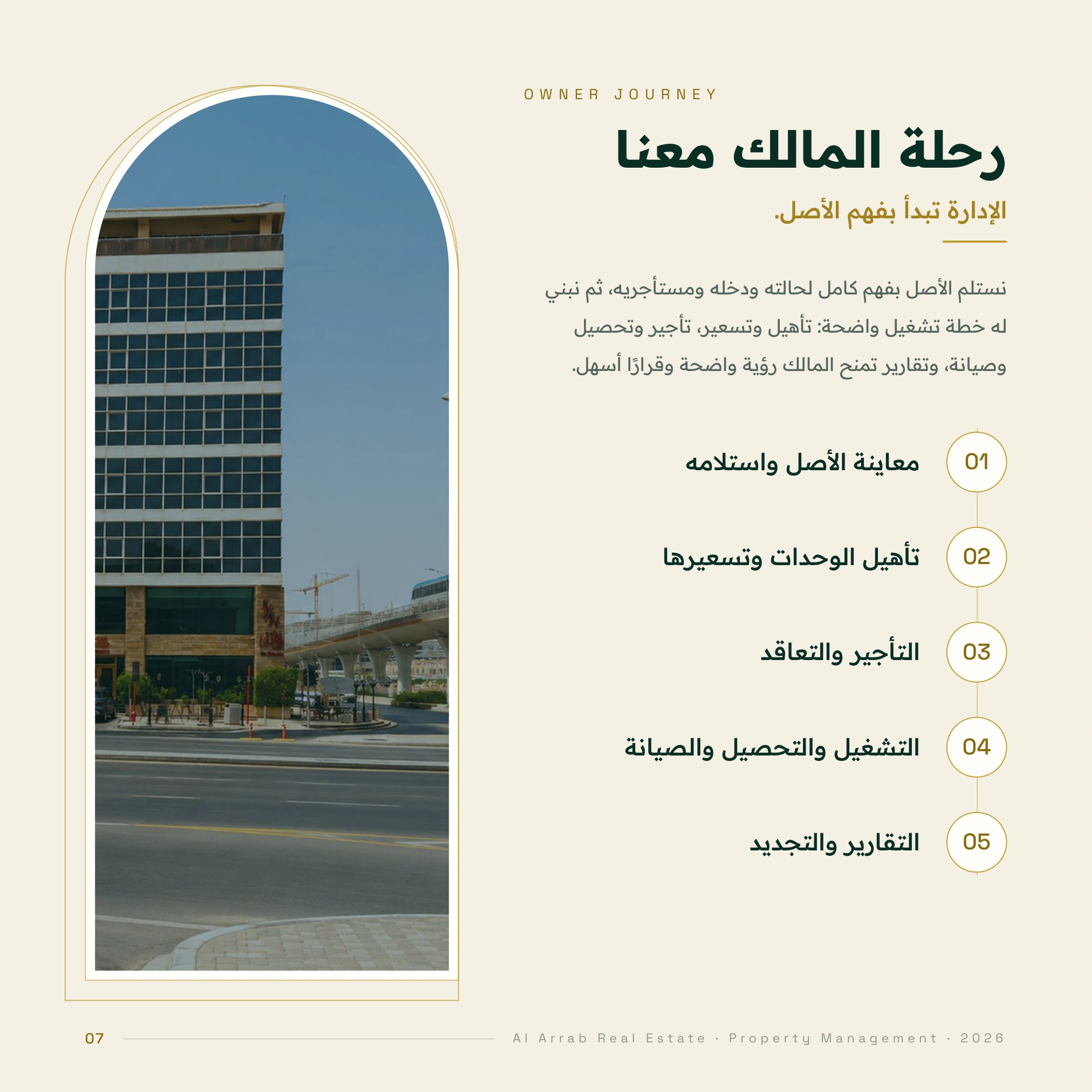 رحلة المالك معنا: معاينة الأصل، تأهيل الوحدات وتسعيرها، التأجير، التشغيل، ثم التقارير والتجديد.